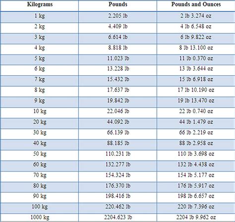 60 kilos converted to pounds